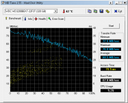 HDTune_Benchmark_WDC_WD3200BEKT-22F3T-Höchstleistung.png