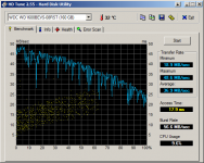 HDTune_Benchmark_WDC_WD1600BEVS-08RST.png