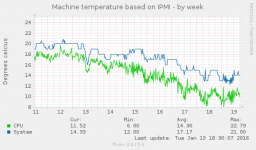 ipmi_temp-week.png