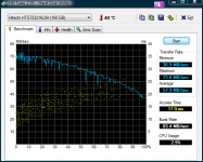 HDTune_Benchmark_Hitachi_HTS723216L9A.png