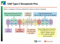 DP-Alt-Mode-Overview-for-VESA-v1-6.jpg