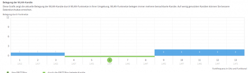 wlan_belegung.PNG